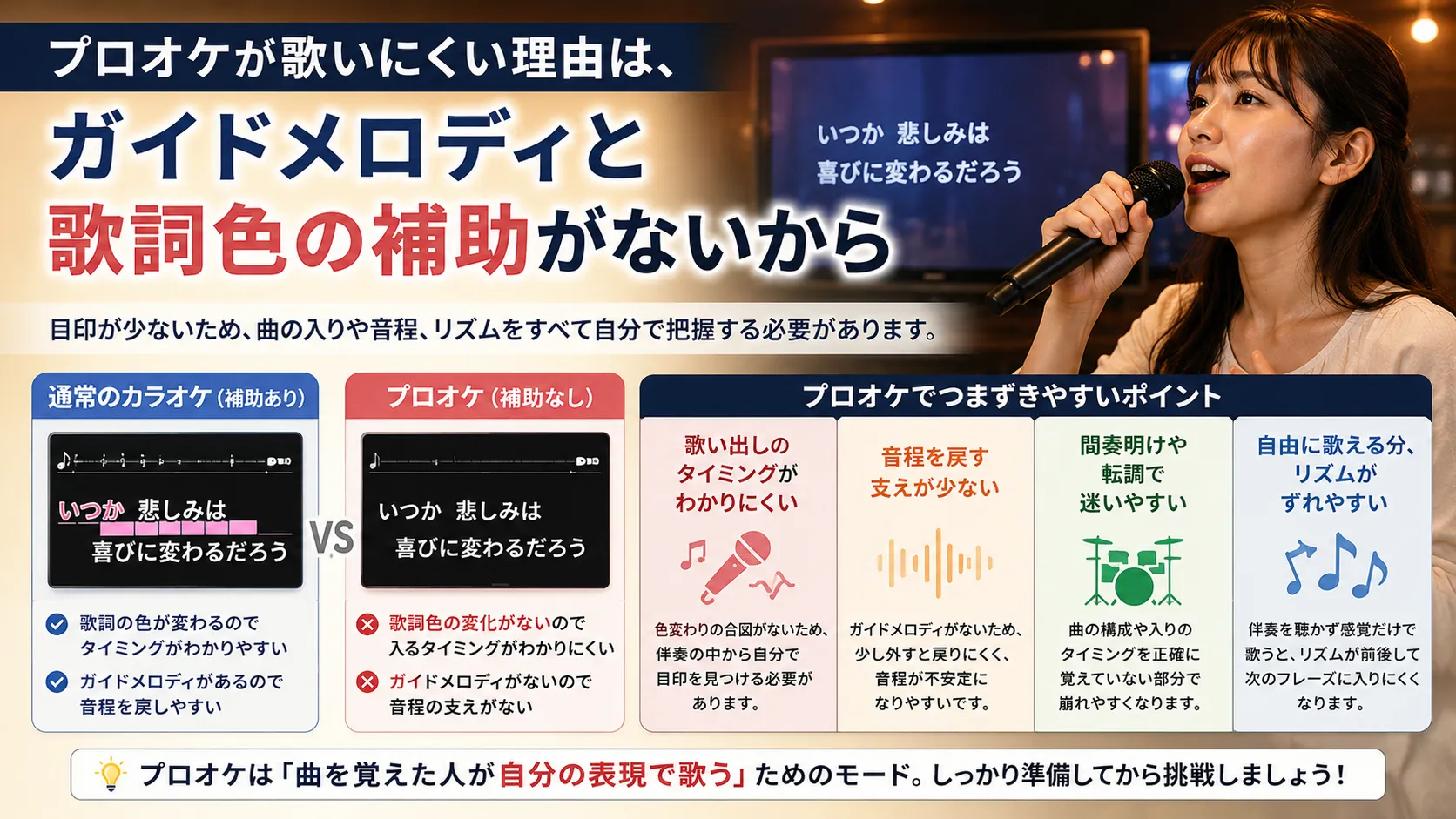 プロオケで歌い出しや間奏明けのタイミングに迷うイメージ