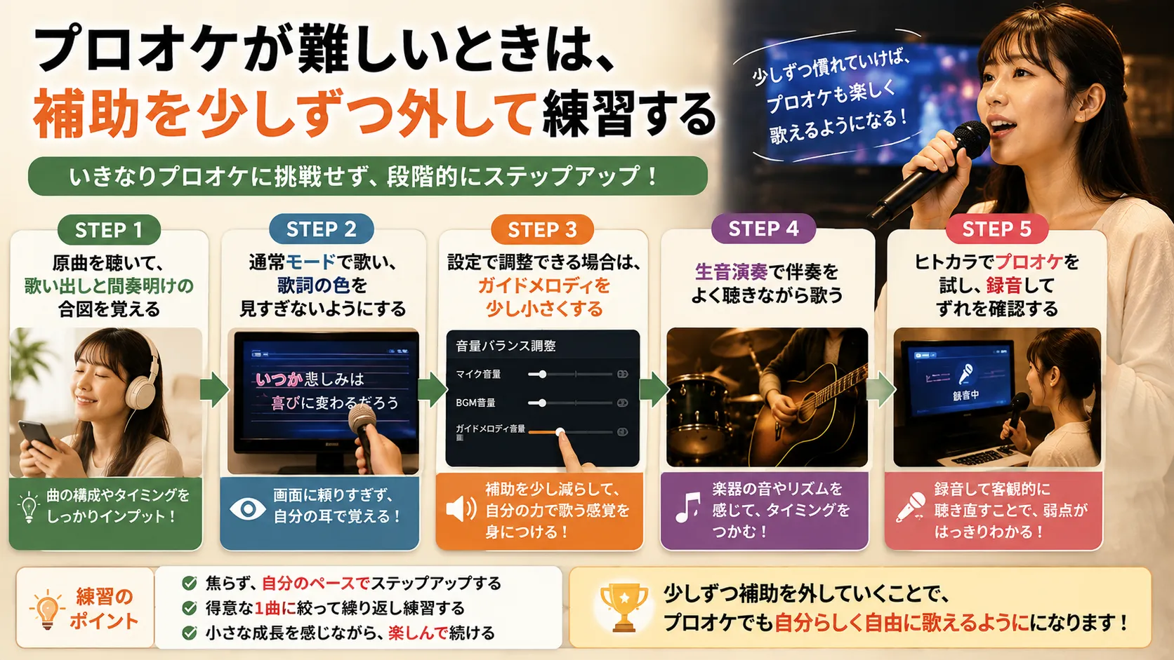 プロオケを通常モードから段階的に練習するイメージ