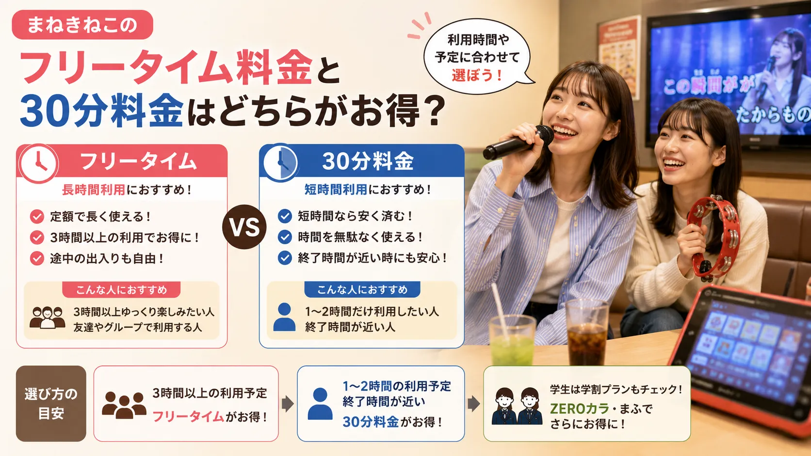 まねきねこのフリータイム料金と30分料金を比較する方法