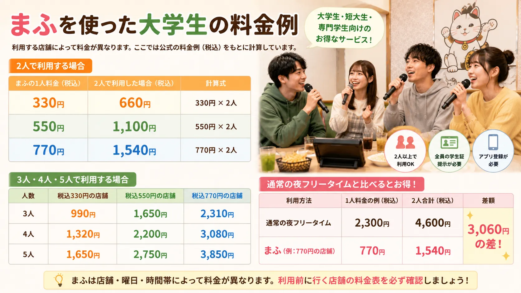 まふを使った大学生の料金計算例