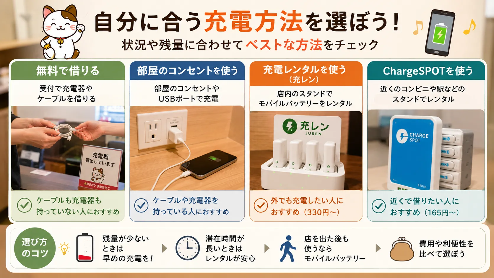 まねきねこで自分に合う充電方法を選ぶ