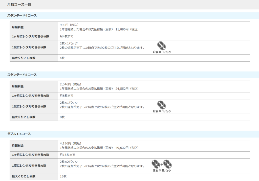 ゲオ宅配レンタル 月額コース（公式）スクリーンショット