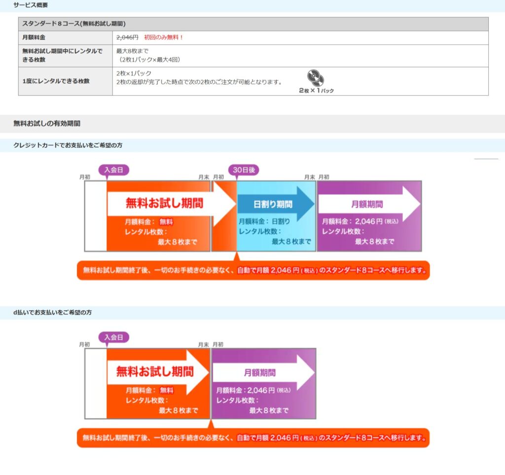 ゲオ宅配レンタル 無料お試し（適用条件・注意点）公式案内スクリーンショット
