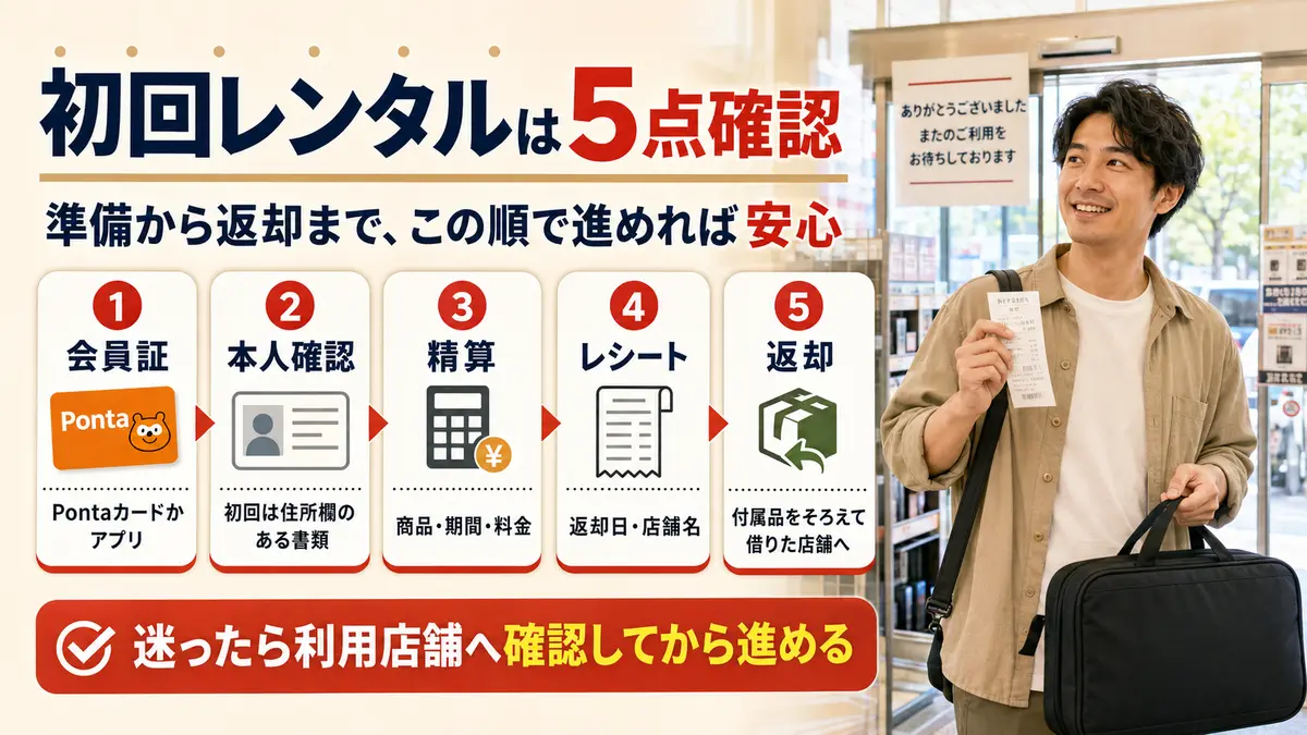 ゲオで初めてレンタルするときの準備・精算・返却の最終確認