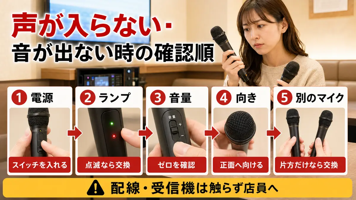 カラオケマイクから音が出ないときの確認順