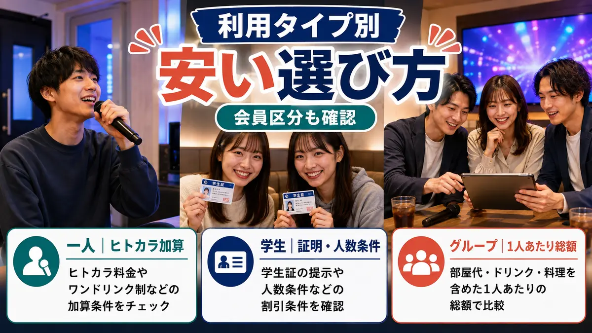 一人・学生・グループ別にカラオケ料金を安く選ぶポイント