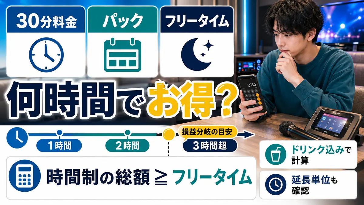 30分料金とパックとフリータイムの損益分岐を比較する方法