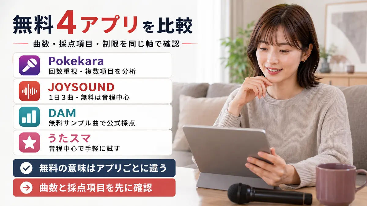 無料カラオケ採点アプリ4選の曲数・採点項目・制限比較