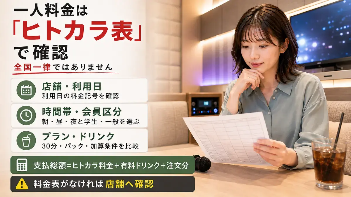 カラオケバンバンの一人料金をヒトカラ料金表で確認する条件