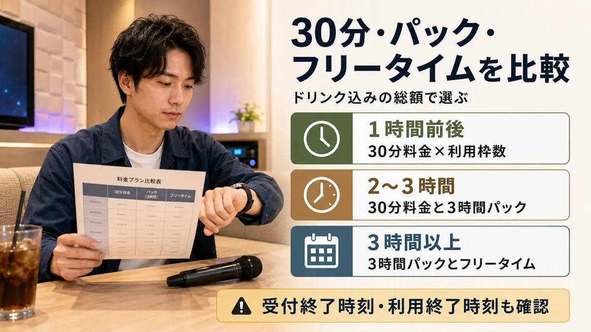 30分・3時間パック・フリータイムをドリンク込みで比較する方法