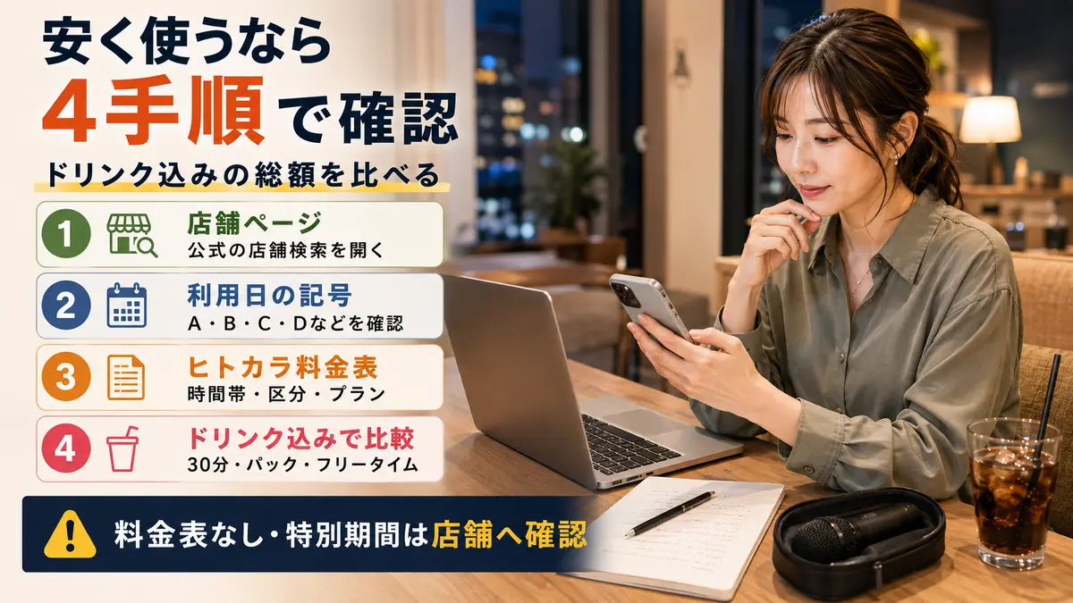 カラオケバンバンの一人料金を安く確認する4手順