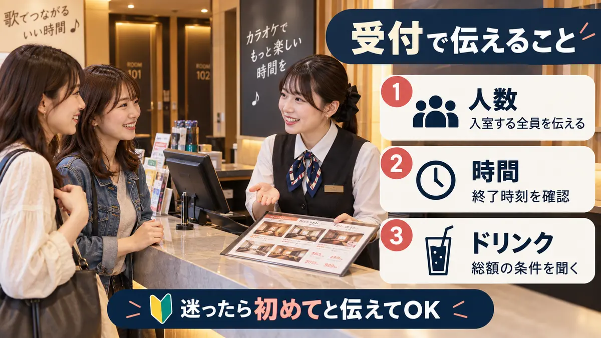 カラオケ受付で伝える人数と利用時間とドリンク条件