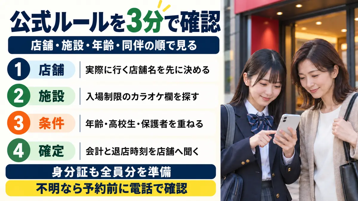 ラウンドワン店舗のカラオケ入場制限を確認する手順
