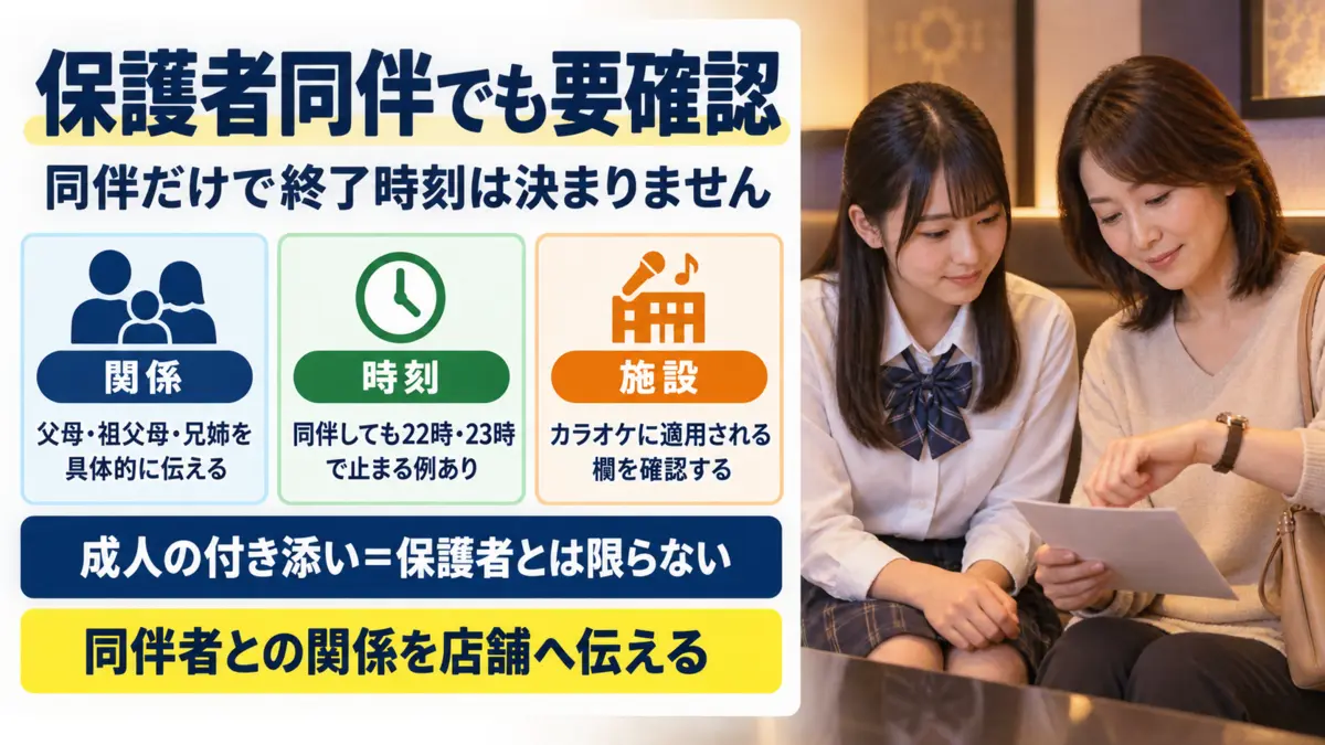 ラウンドワンでは保護者同伴でも利用時間が延びるとは限らないことを示す図