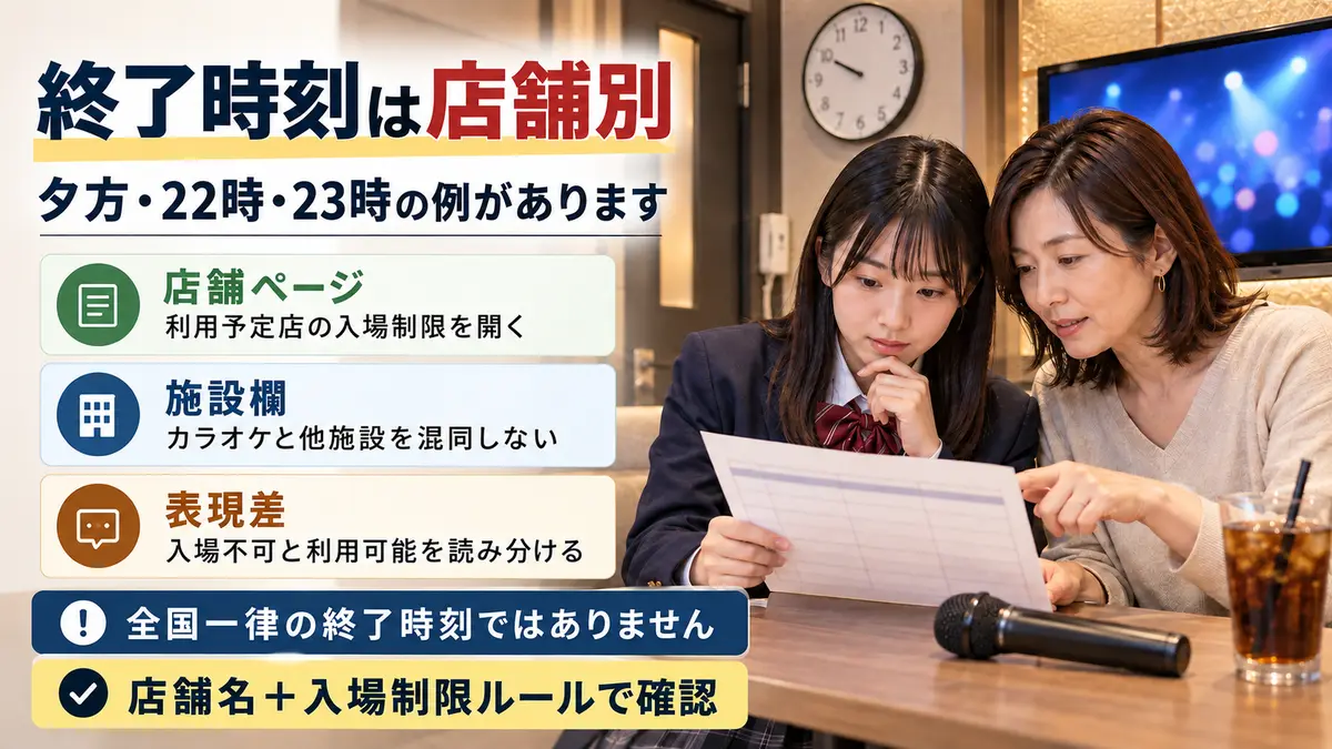 ラウンドワンの高校生カラオケ利用時間が店舗ごとに異なることを示す図